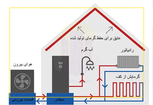 پکیج